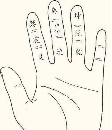 鼎易堂:古人为何掐指一算就知吉凶祸福?