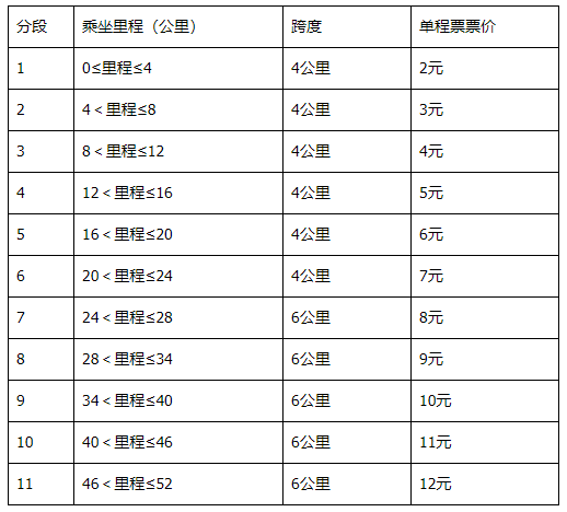 温州轻轨s1线票价图片