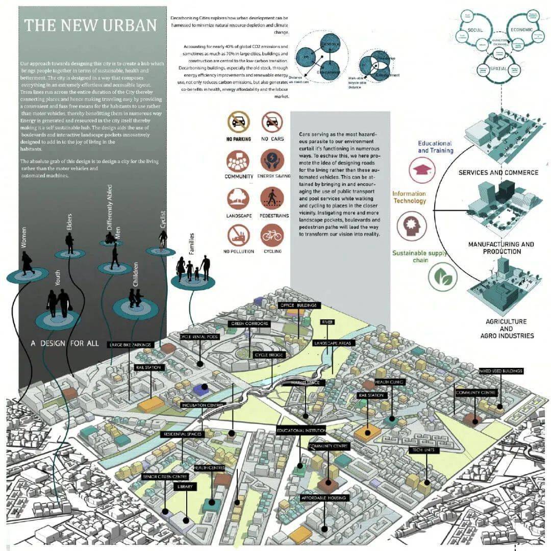 15分钟城市设计竞赛作品解读_紫金_赏析_建筑