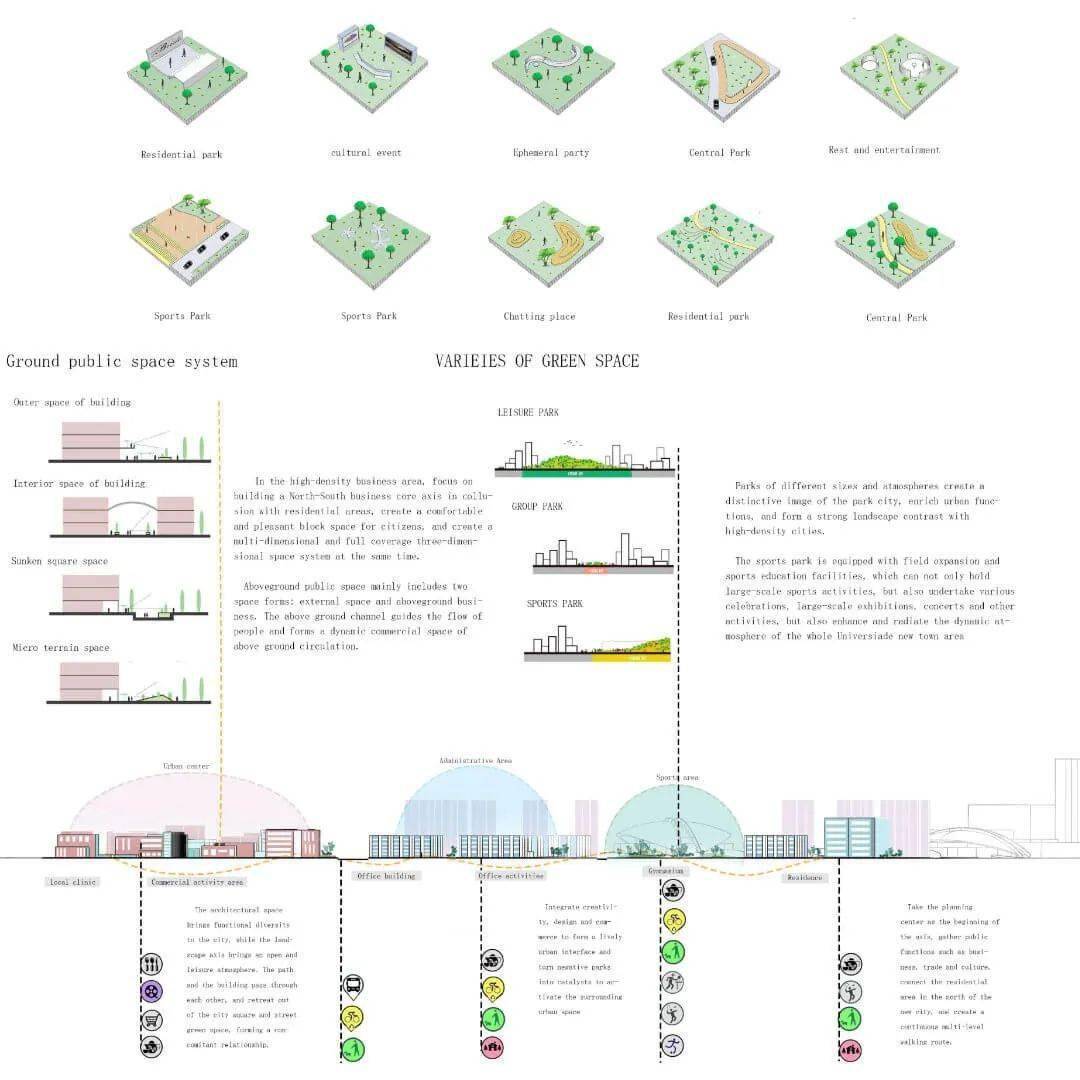 15分钟城市设计竞赛作品解读_紫金_赏析_建筑