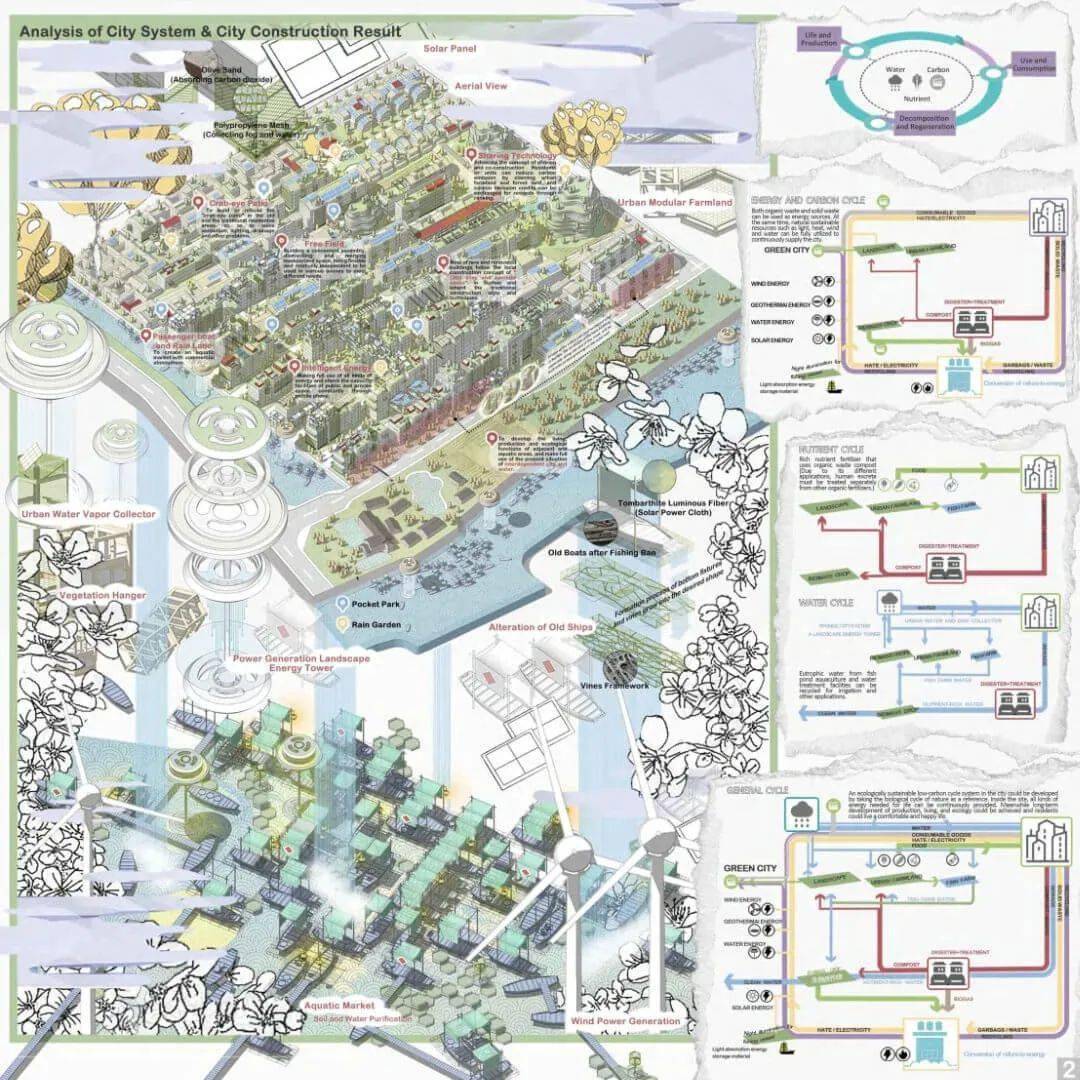 15分钟城市设计竞赛作品解读_紫金_赏析_建筑