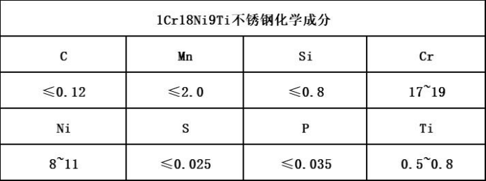 1cr18ni9ti氬弧焊焊接_影響_電流_接頭