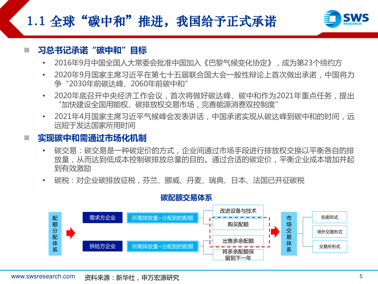 林业碳汇行业深度报告-碳交易启动在即,林业碳汇先锋(附下载)_林地_价格_成本
