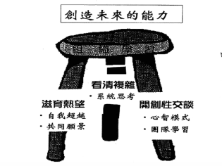 学习型组织在企业战略设计与组织成长中的赋能与实践 (图1)