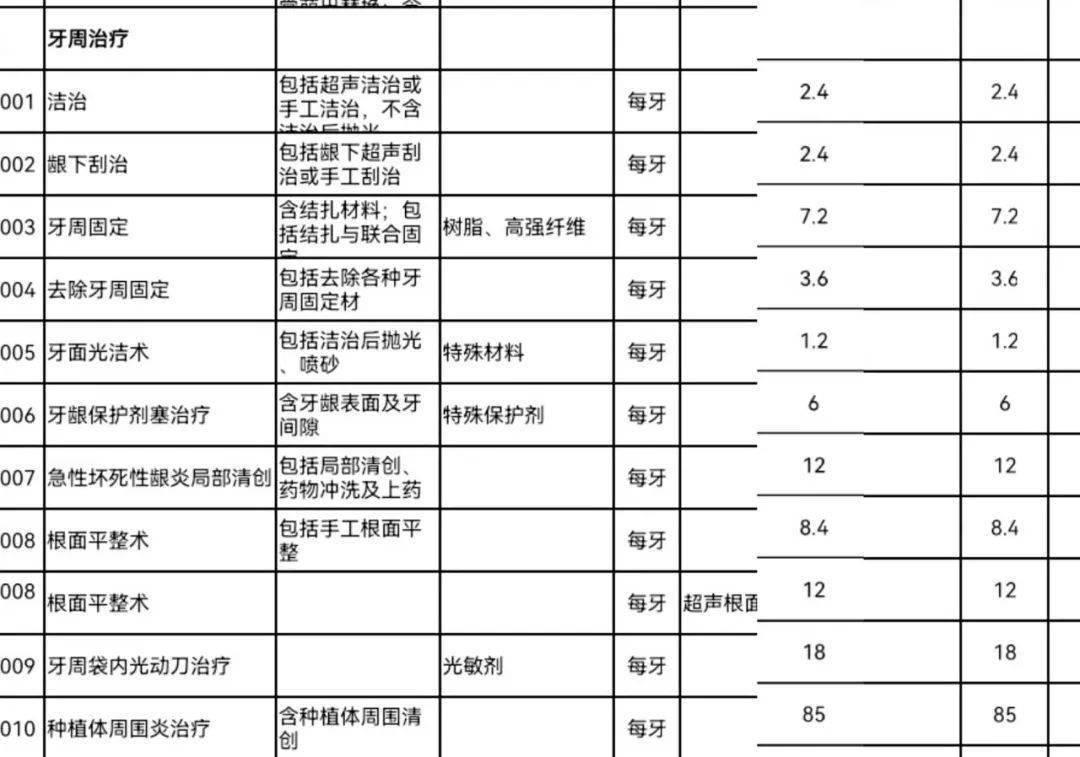 刮治器型号对应牙位图片