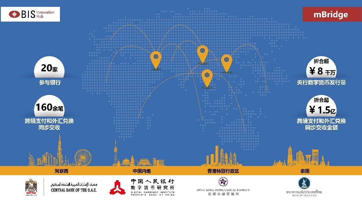 中国农业银行顺利完成多边央行数字货币桥首次跨境试点_搜狐网