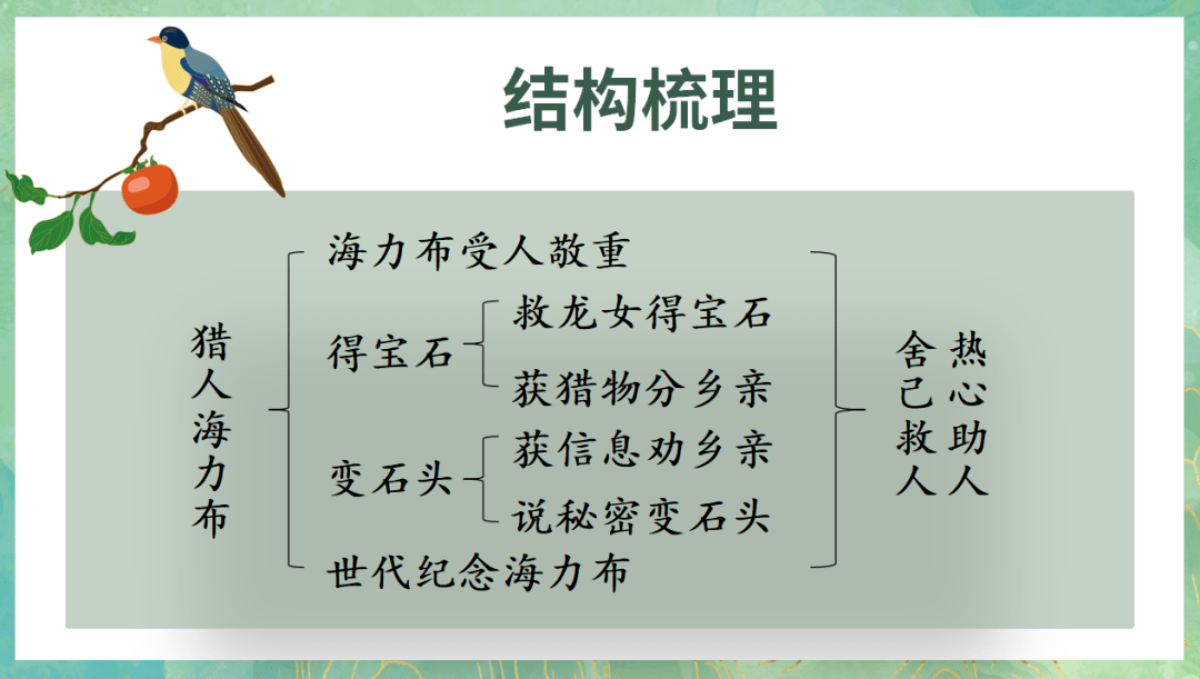 课件丨五年级语文上册 课文9《猎人海力布》_单元_字体_包图网
