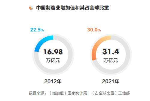 《了不起的中国智造》白皮书发布，品牌如何讲好“智造”故事？