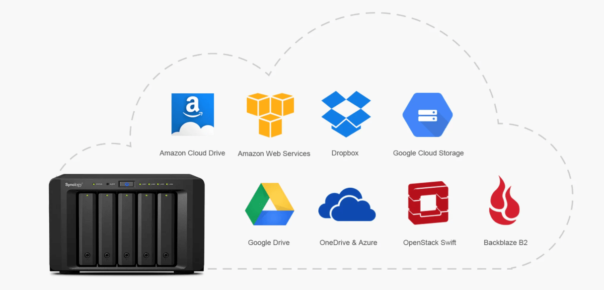 你真的需要 NAS 吗?NAS 专用硬盘贵在哪里?东芝 N300 测评告诉你