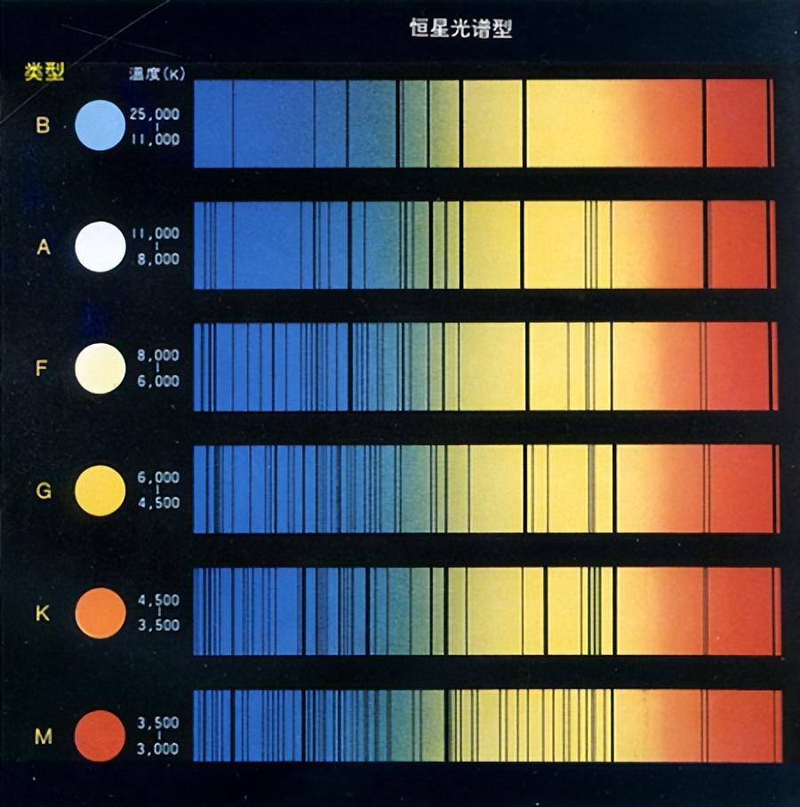 宇宙天体动辄上亿光年远,天文学家是如何分析天体的结构特征的?