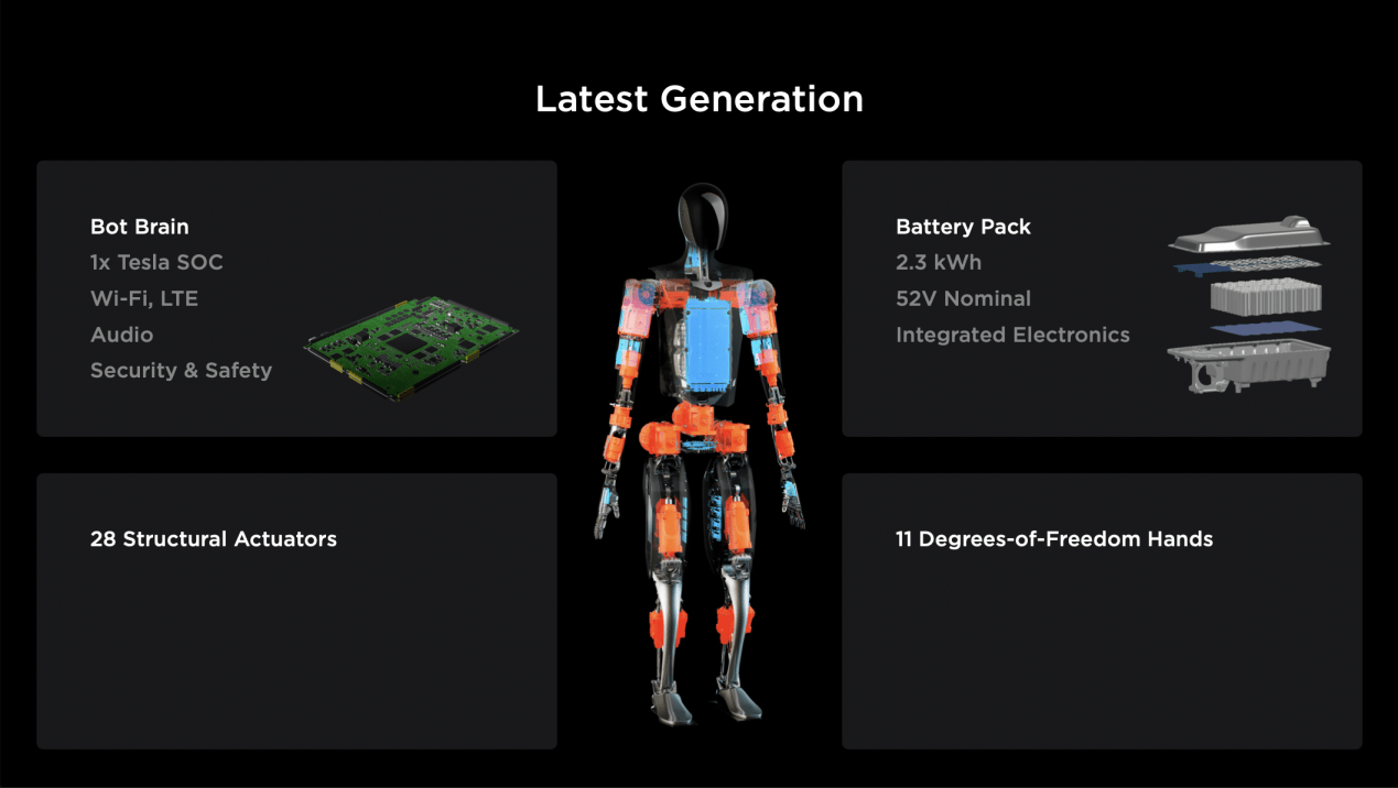 特斯拉机器人全球首秀，最快3年内量产