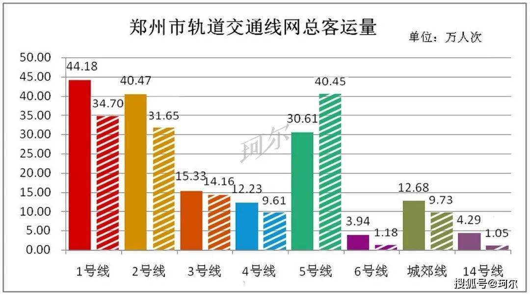 郑州轨道建设加速，针对四期线路的大谋划这些区域或将成为重点！