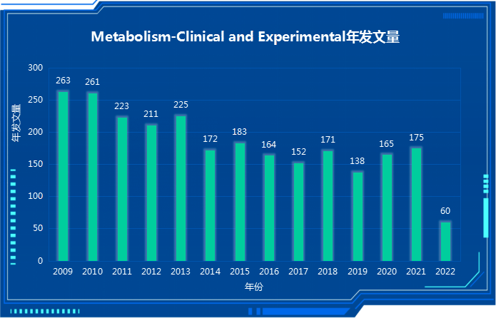 JCR1区，中科院2区，最快6天就接收，免版面费，IF保持平稳增长，最新IF13.934分！