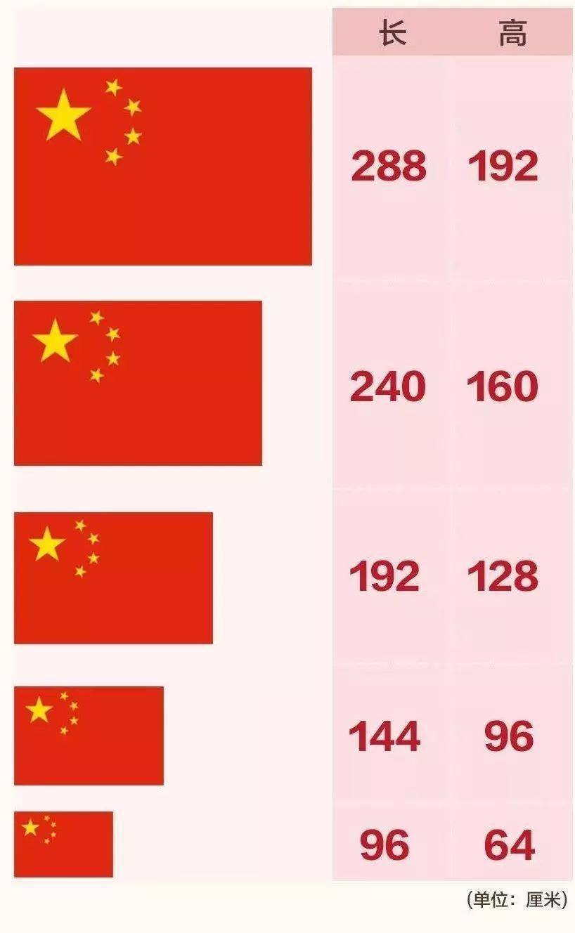 标准中国国旗画法图片