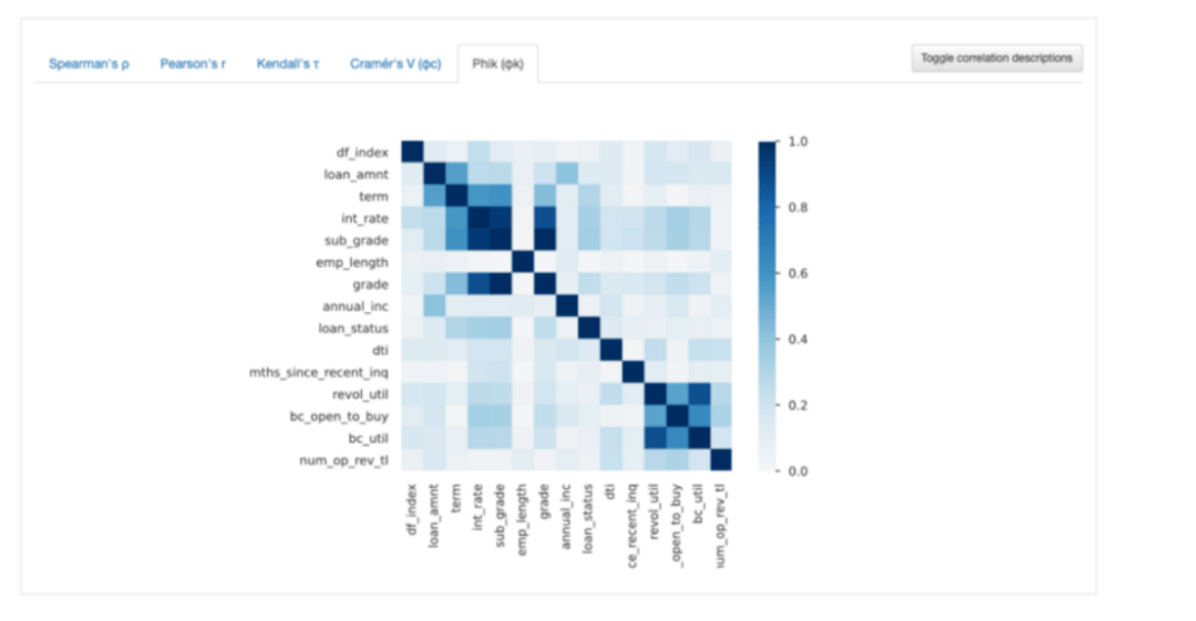 什么是特征选择?为什么它很重要?_进行_模型_数据
