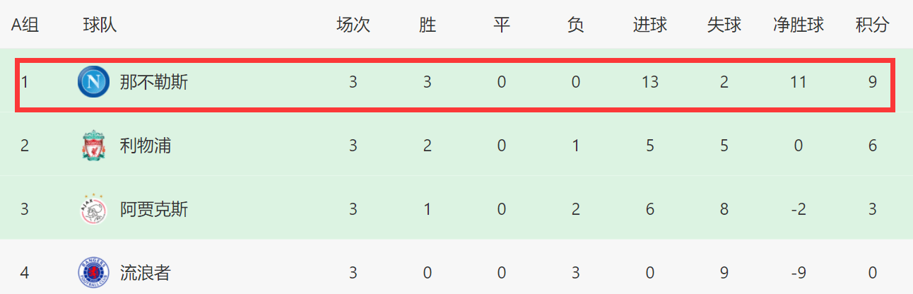 原创
            都怪曼联？这豪门欧冠1-6被打花，创58年之耻，下轮再败基本出局？8