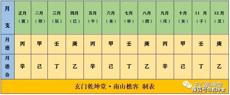 5分钟教会你推算吉神之贵人(图解)