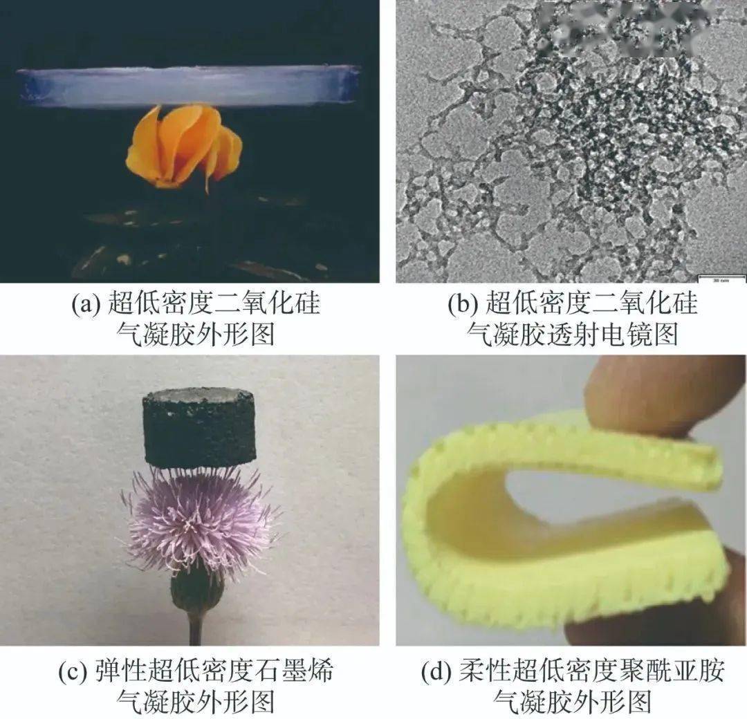 空天领域气凝胶研究与应用进展_材料_溶胶_二氧化硅