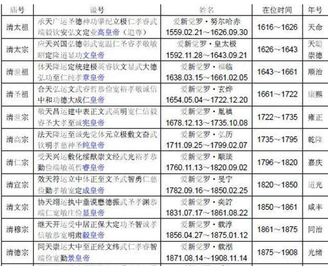 康熙皇帝为什么能被称为“圣祖”？看他传位时的聪明之处就知道了_祭祀_继承人_庙号