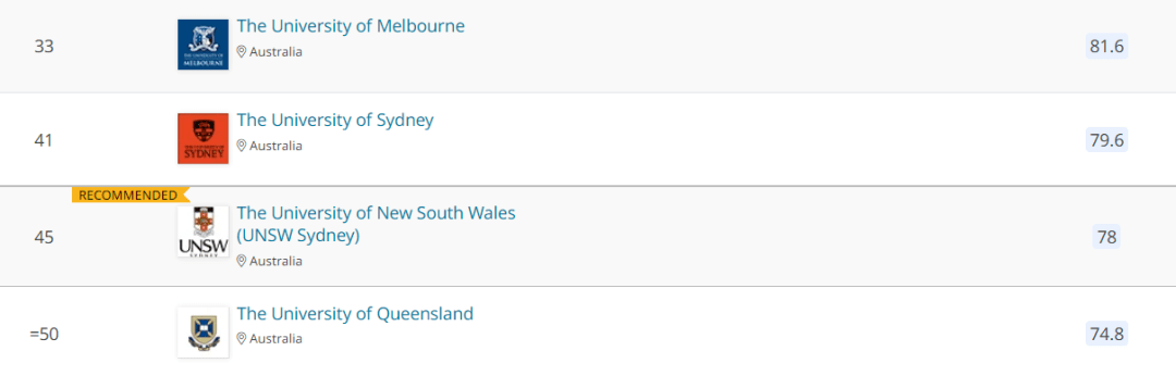 Unsw Australia Ranking UNSW,全澳第一_澳洲_排名_毕业生