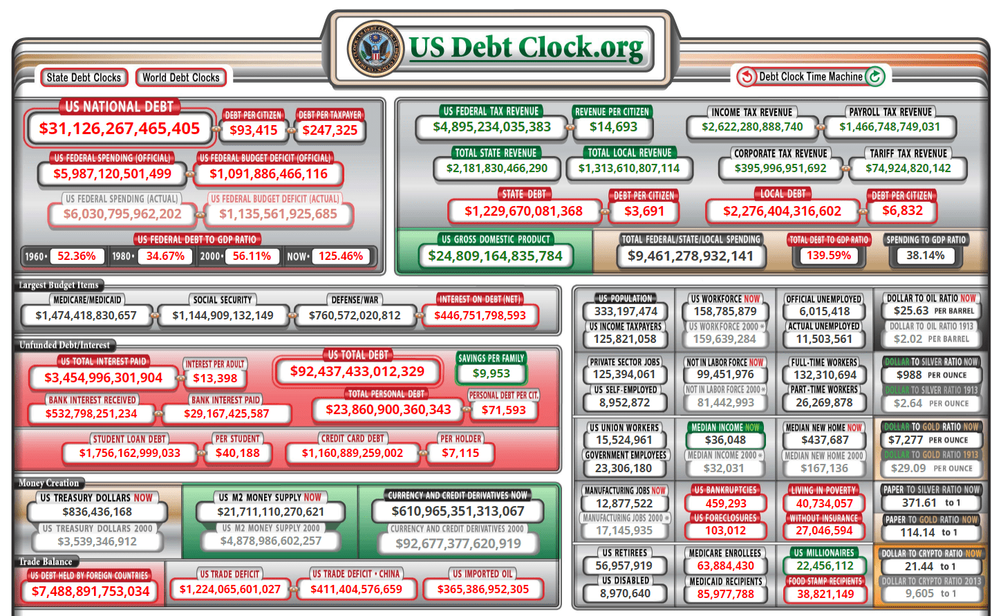 美债刷新纪录，突破31万亿美元，美国最后真的会还债吗？_搜狐网