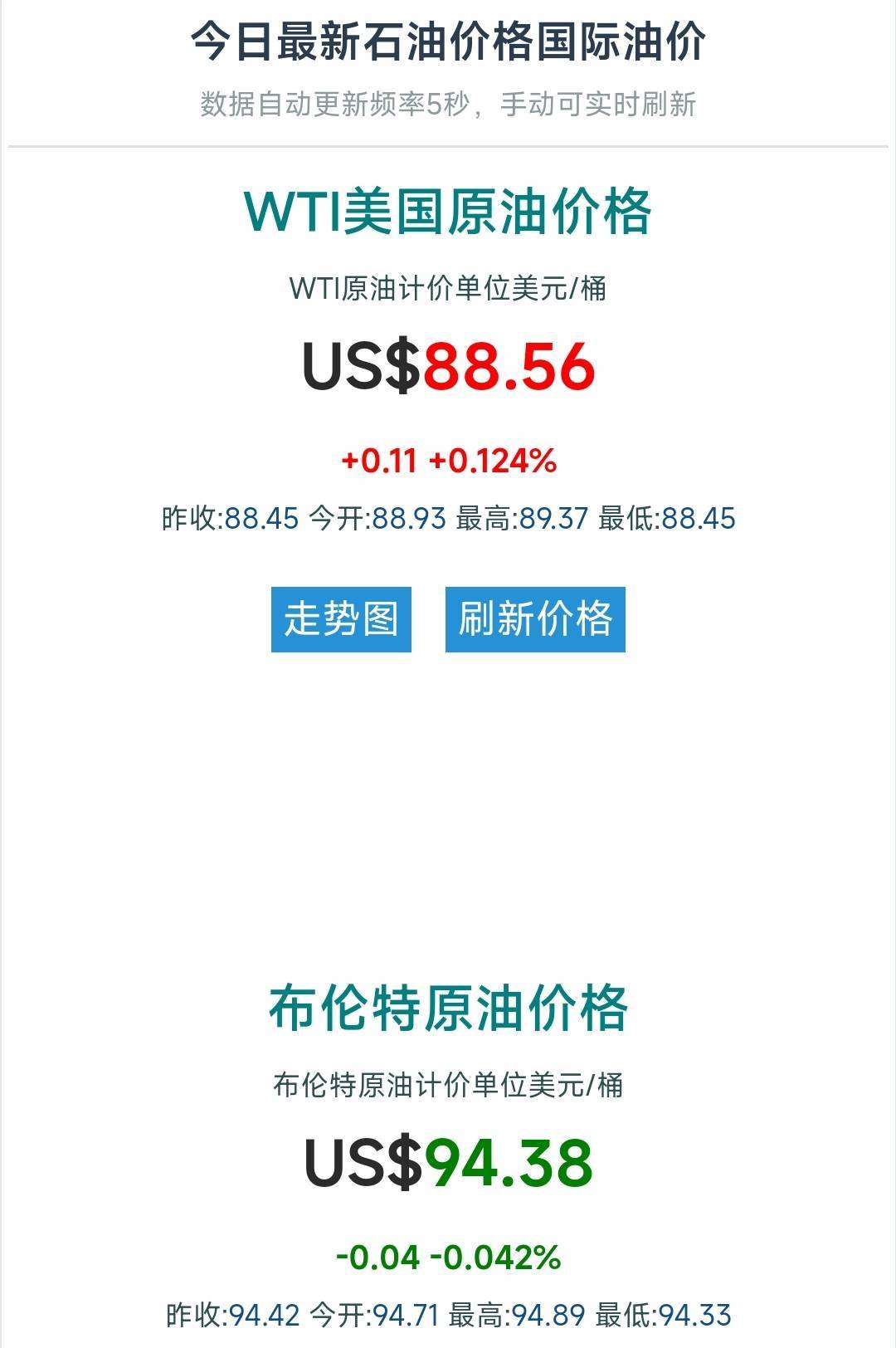 原油涨到每桶90美金，对汽油的影响有多大？_搜狐网