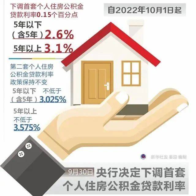 刚刚发布!明确了!曲靖首套房公积金贷款利率下调..._调整_住房_消息