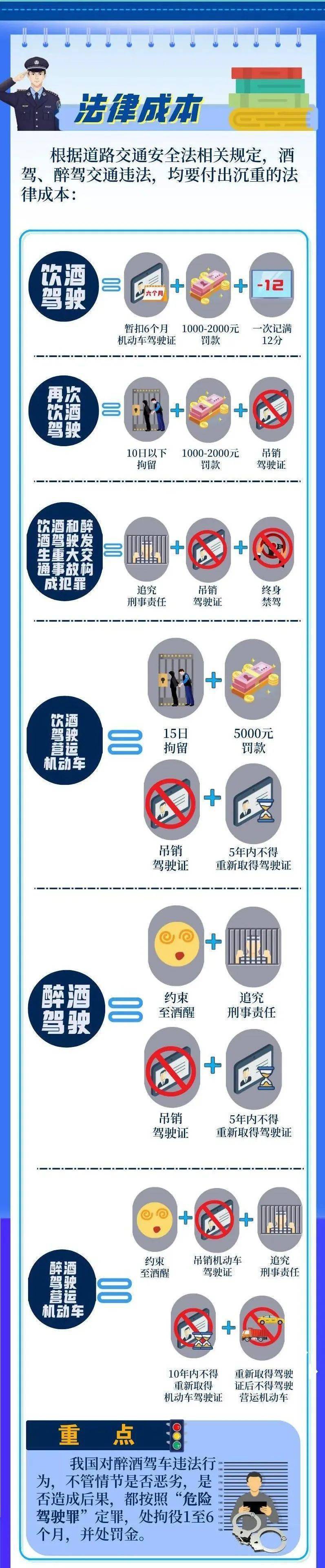 【公共安全】关于酒驾醉驾,这些知识要了解!_搜狐汽车_搜狐网