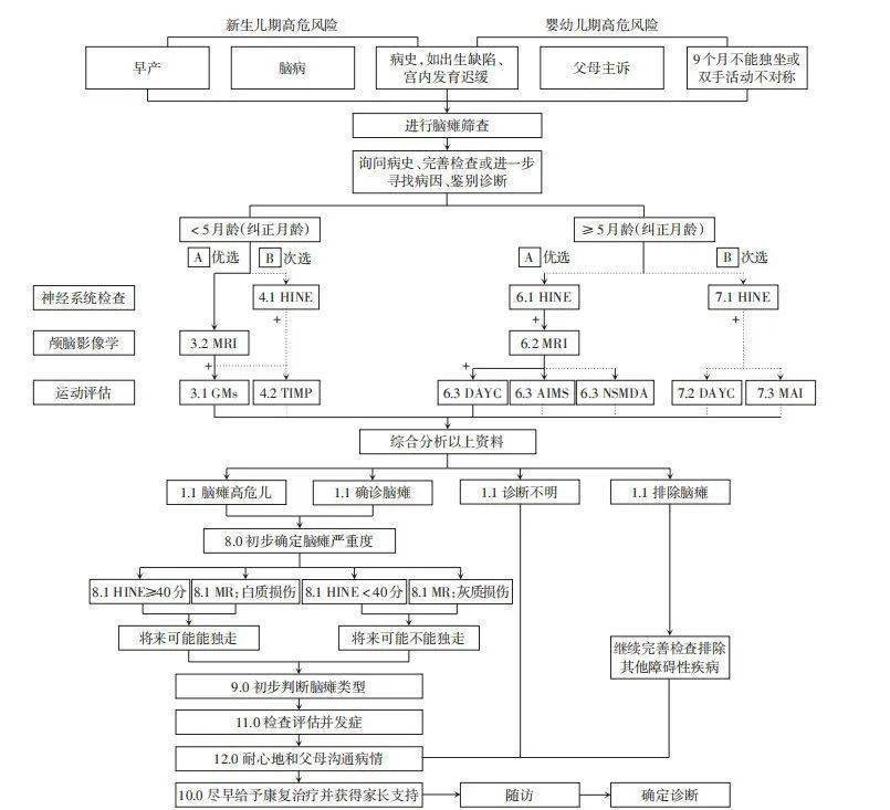 脑梗死的临床思维导图图片