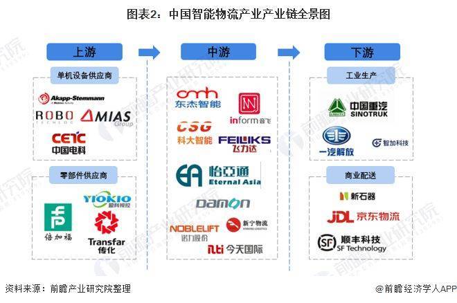 物流智慧技术有哪些内容_智慧物流技术有哪些_物流智慧技术有哪些