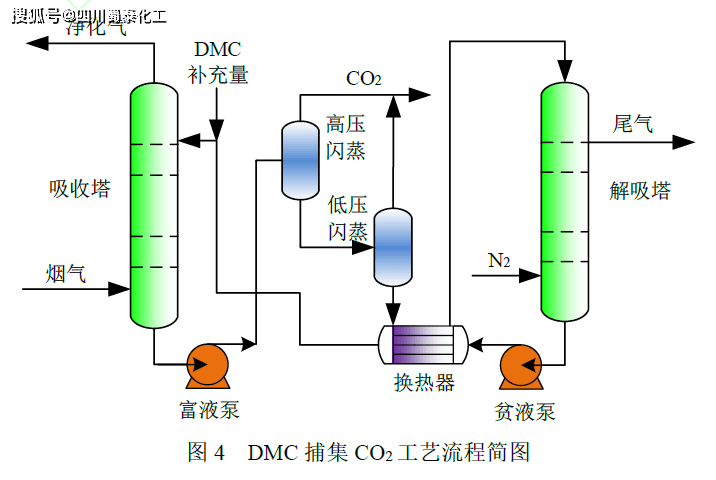 不同co2捕集技术的co2耦合绿氢制甲醇工艺研究