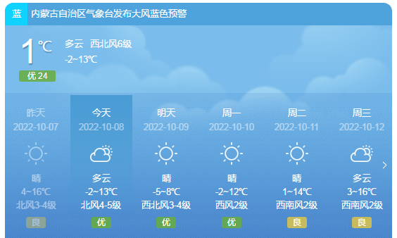 呼和浩特未来几天天气预报气象部门建议,大风,降温将影响疫情防控工作