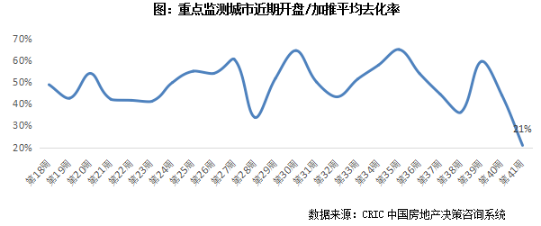 真没想到（今年楼市调控新政策）房价将大跌，(图4)