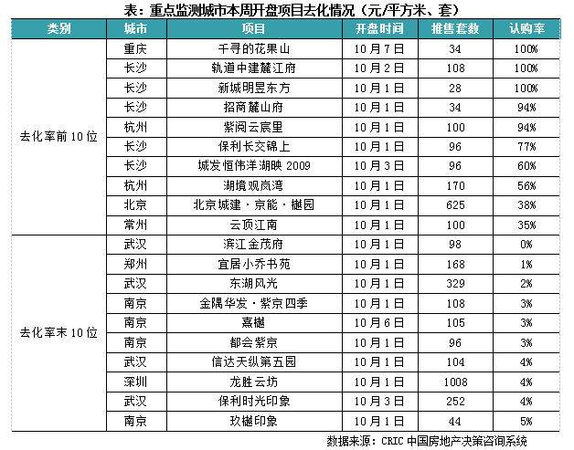 真没想到（今年楼市调控新政策）房价将大跌，(图5)