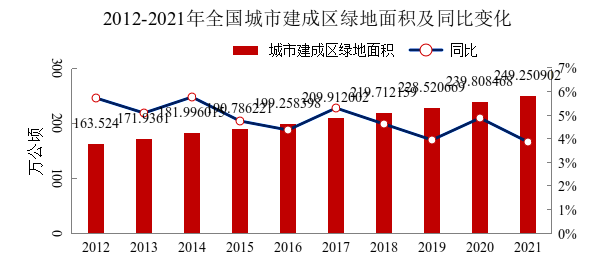 從行政分區看,槓桿遊戲注意到,廣東和山東城市建成區綠地面積超過20萬