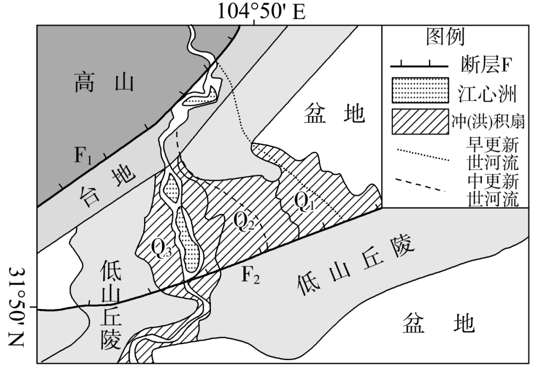 1.q1冲(洪)积扇堆积物的颗粒(单选)a.自西南向东北逐渐变细b.