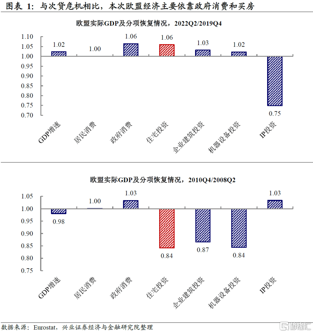 为何“躺平”难救欧洲经济？