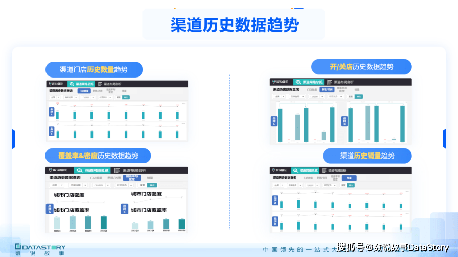 入驻电商平台，开启销售新赛道
