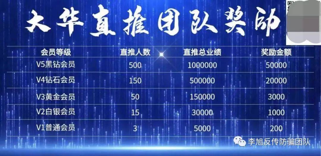 “大华创投理财”是分红的圈钱资金盘 会员分为5个等级(图6)