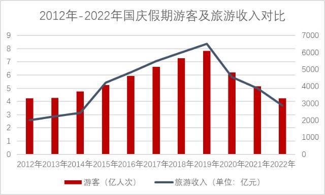 旅行消失了，中国的旅业怎么了？（旅游业会消失吗）