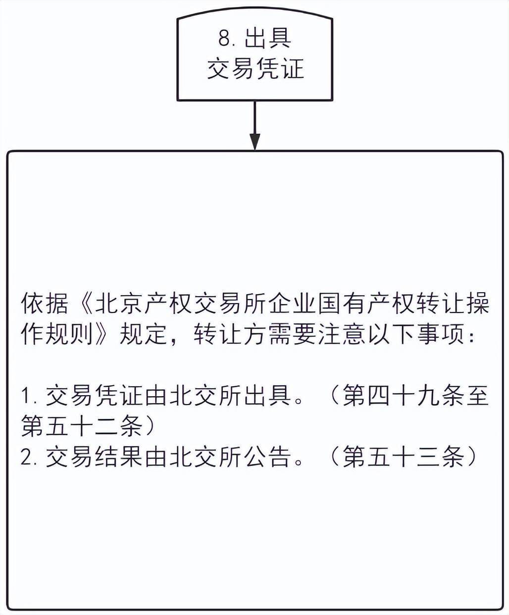 投资转让公司流程(转让投资管理公司操作)