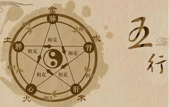 中国古代修仙指南_方士_理论_五行