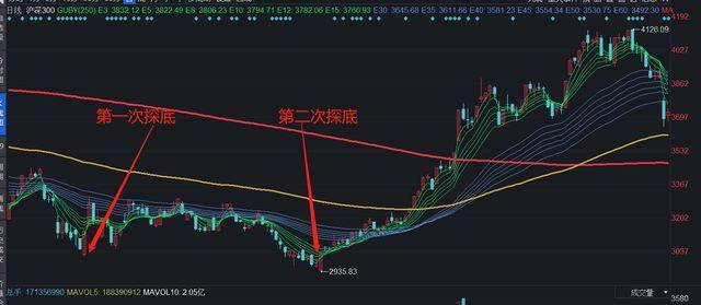 2022年的股市实的不算什么，为你细数历年更大回撤