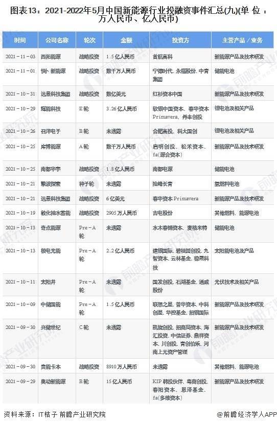 ��Ͷ���ӽǡ���ʾ2022���й�����Դ��ҵͶ���ʼ��沢���� ...