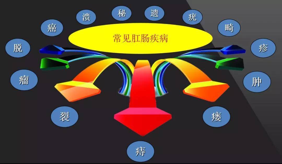 痔瘘是什么症状图片