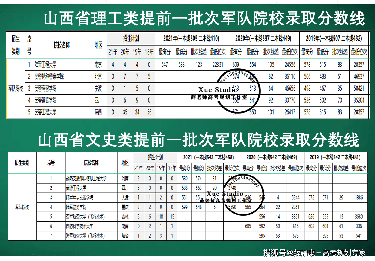 西安武警工程大學錄取名單_西安武警工程大學分數線_西安武警工程大學錄取分數