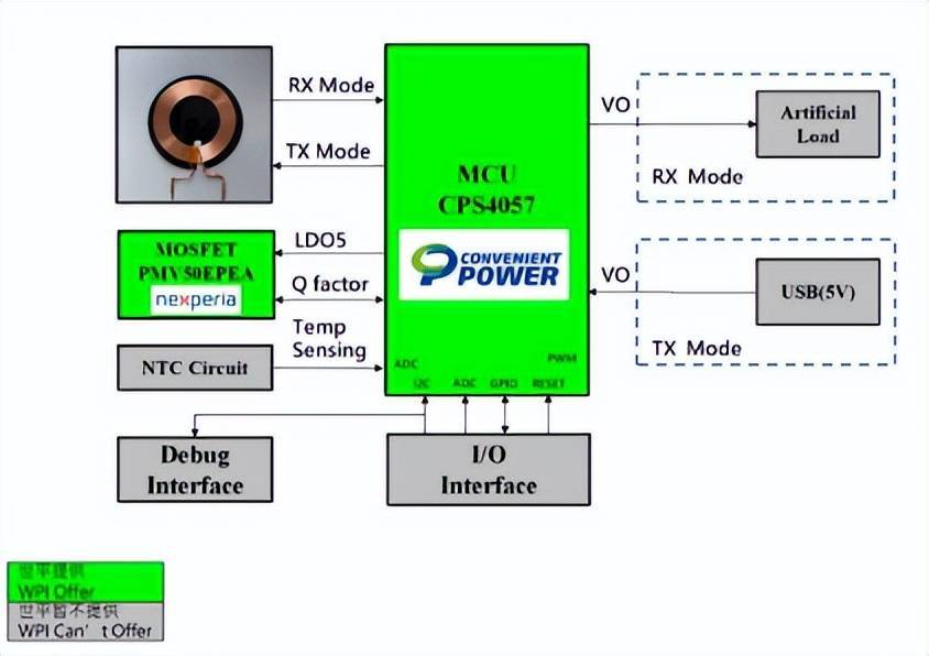 大联大推出基于ConvenientPower产物的无线充电领受端计划