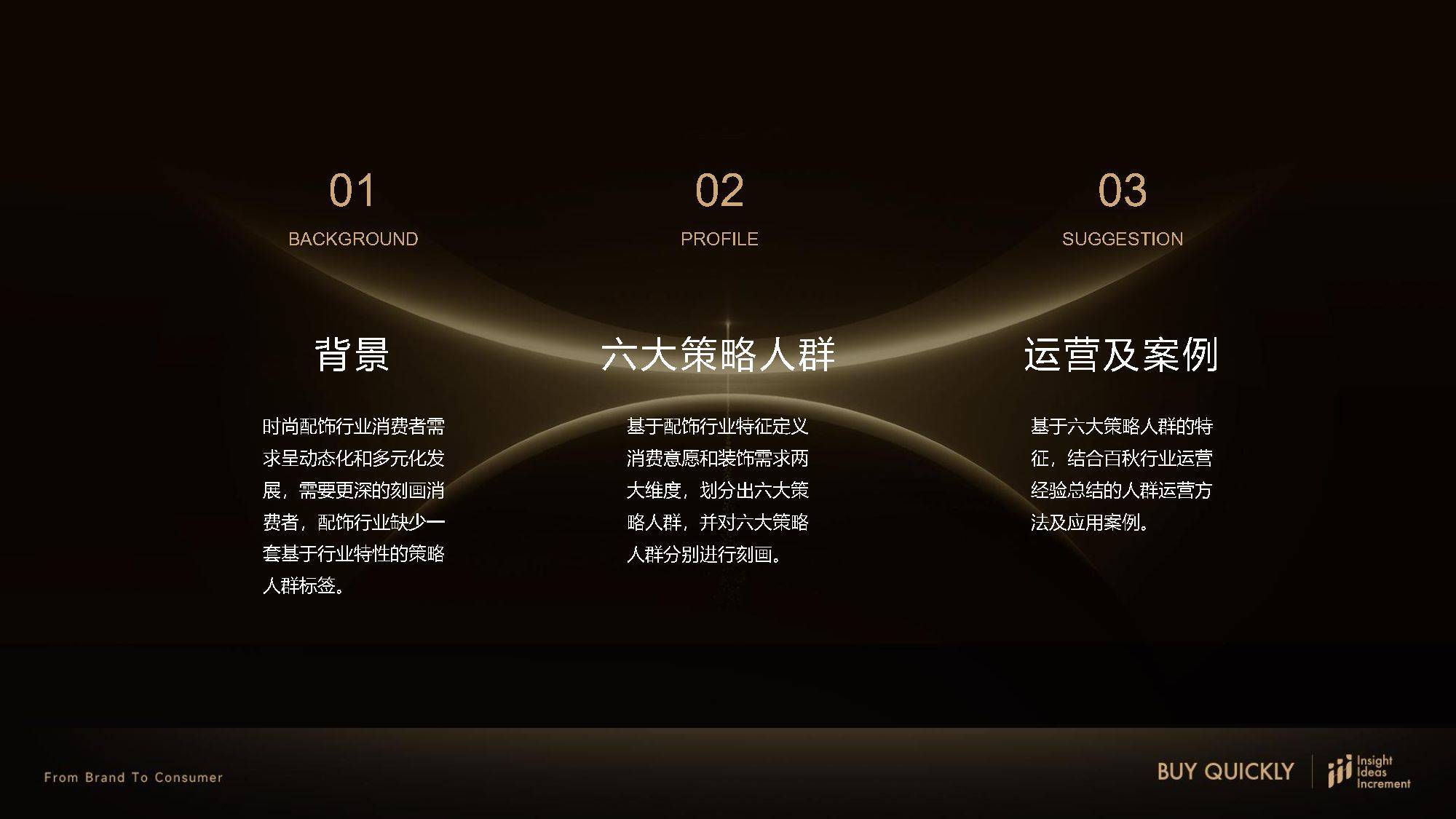 高端时尚配饰行业人群洞察白皮书