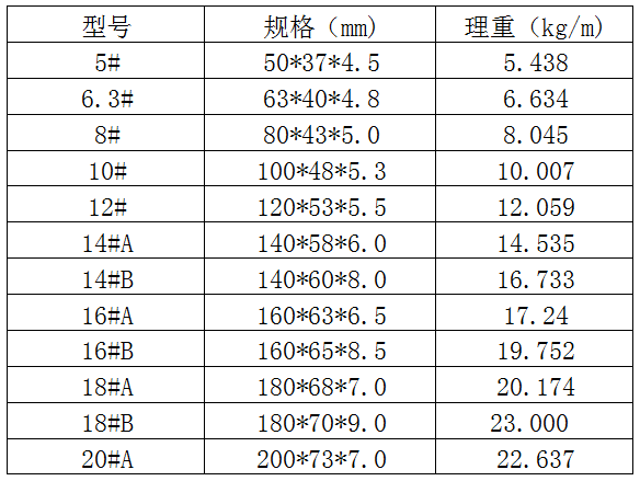 铝槽钢规格型号及图片图片