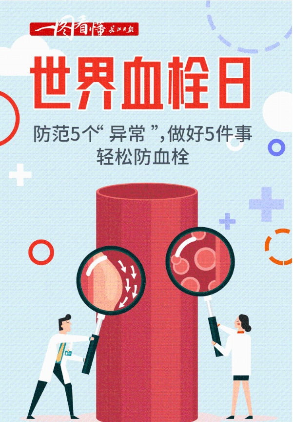 【卫生健康宣传日】世界血栓日——栓不住 动起来_斑块_局部_血管